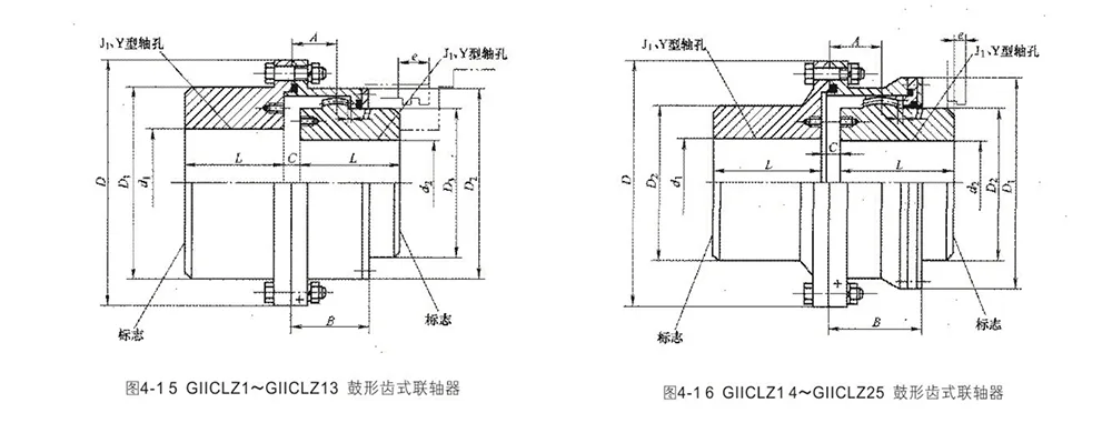 Gear Coupling